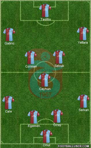 Trabzonspor 4-5-1 football formation