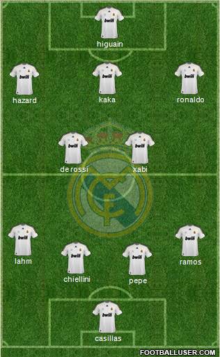 Real Madrid C.F. football formation