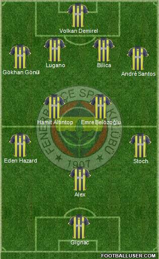 Fenerbahçe SK football formation