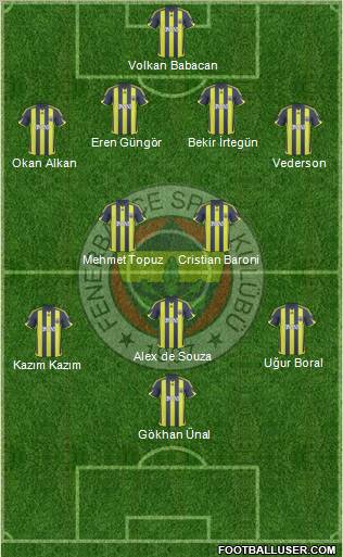 Fenerbahçe SK Formation 2010