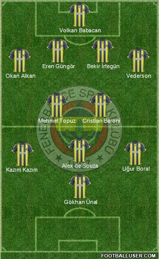 Fenerbahçe SK football formation