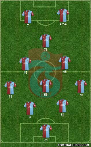 Trabzonspor Formation 2010