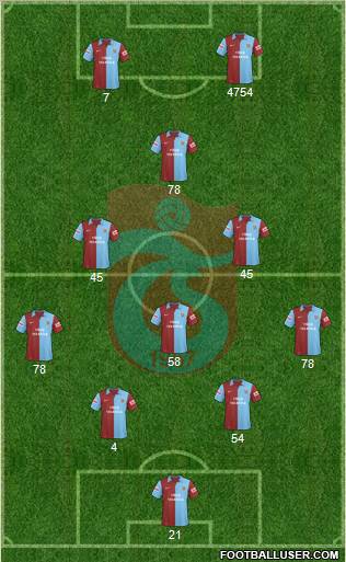 Trabzonspor 3-5-1-1 football formation