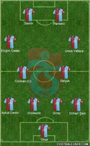 Trabzonspor Formation 2010