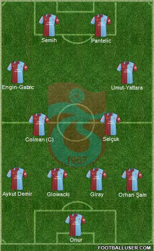 Trabzonspor 4-4-2 football formation