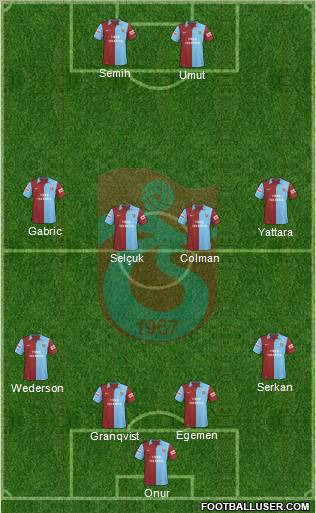 Trabzonspor Formation 2010
