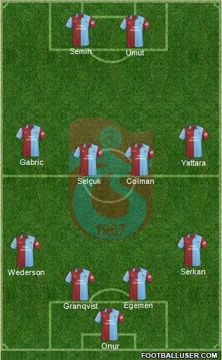 Trabzonspor 4-4-2 football formation