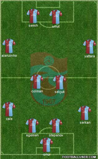 Trabzonspor football formation