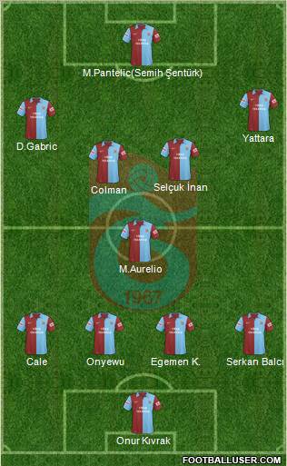 Trabzonspor 4-4-1-1 football formation