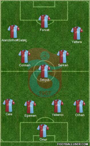 Trabzonspor football formation