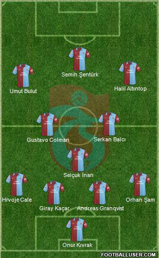 Trabzonspor football formation