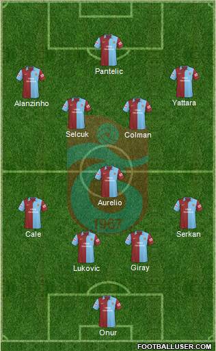 Trabzonspor 4-5-1 football formation