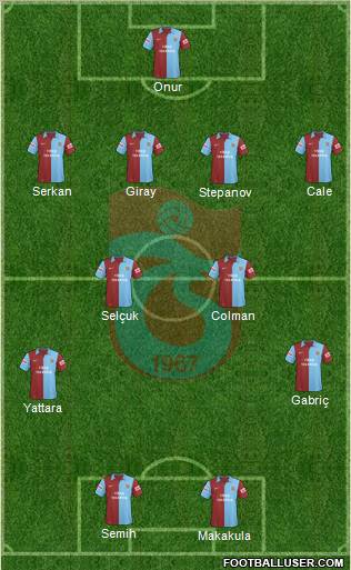 Trabzonspor 4-4-2 football formation