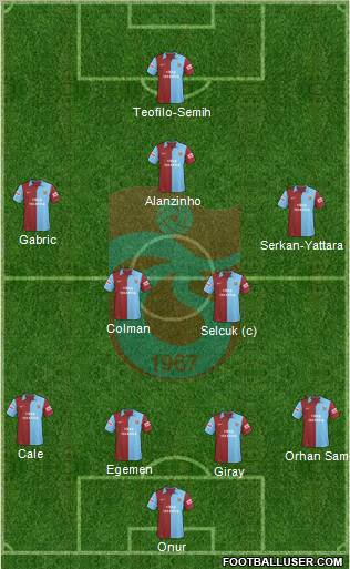 Trabzonspor 4-3-2-1 football formation