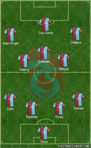 Trabzonspor football formation