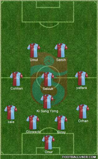 Trabzonspor 4-4-2 football formation