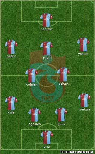 Trabzonspor 4-2-3-1 football formation