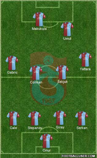 Trabzonspor football formation