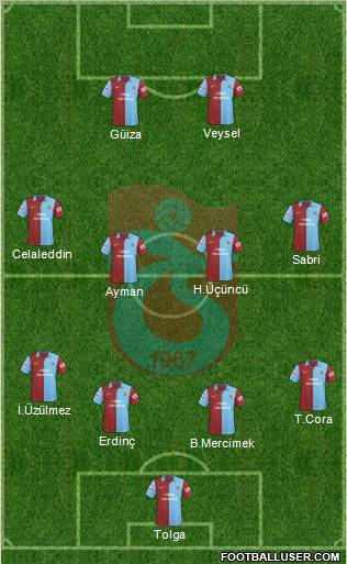 Trabzonspor 4-4-2 football formation