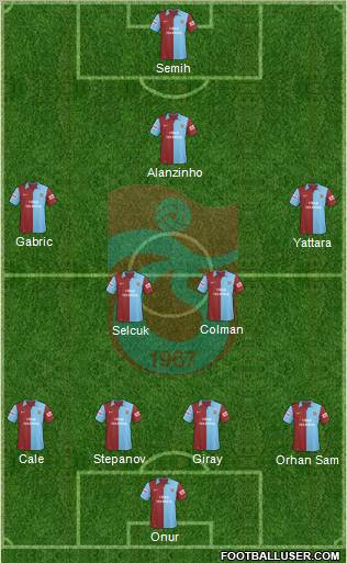 Trabzonspor football formation