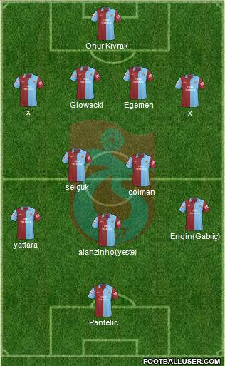 Trabzonspor football formation