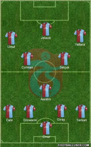 Trabzonspor football formation