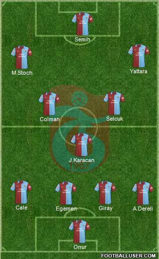 Trabzonspor football formation