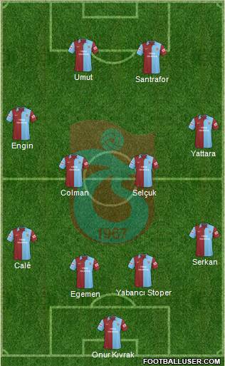 Trabzonspor football formation