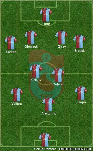 Trabzonspor football formation