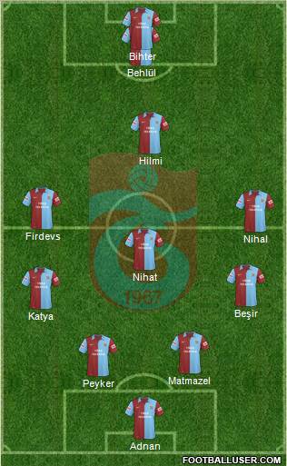 Trabzonspor football formation