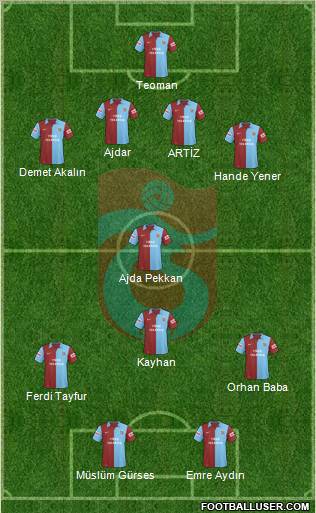 Trabzonspor football formation