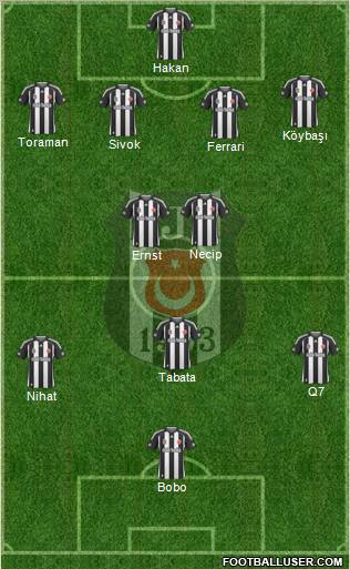 Besiktas JK football formation