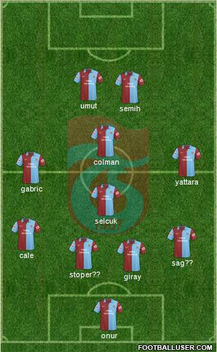 Trabzonspor football formation