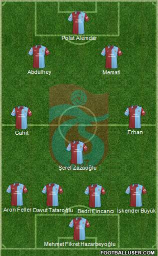 Trabzonspor football formation