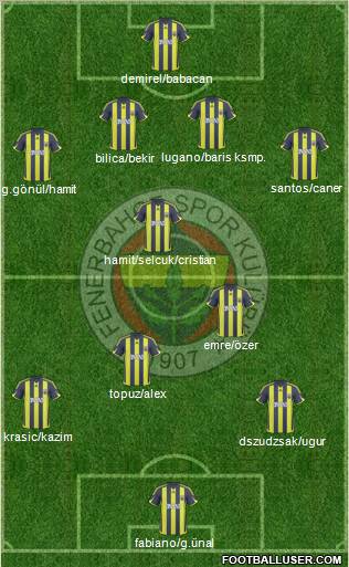 Fenerbahçe SK 4-3-3 football formation