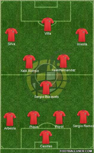 Spain 4-3-3 football formation