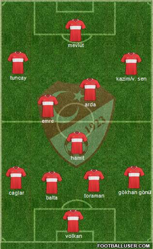 Turkey 4-3-3 football formation