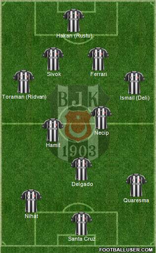 Besiktas JK 4-2-1-3 football formation