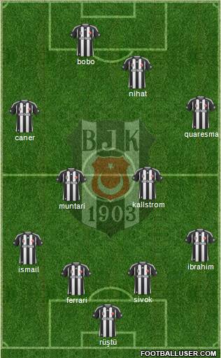 Besiktas JK football formation