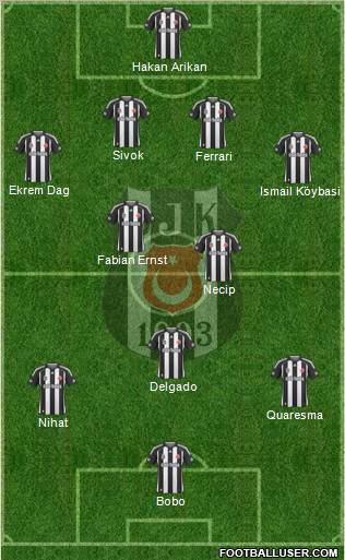 Besiktas JK football formation