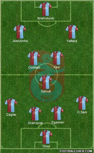 Trabzonspor football formation