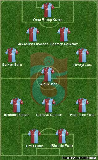 Trabzonspor football formation