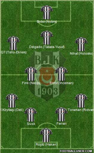 Besiktas JK football formation