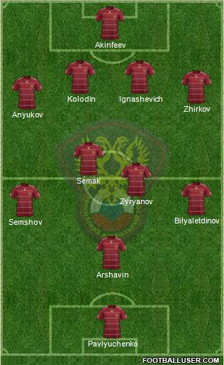 Russia 4-4-1-1 football formation