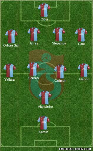Trabzonspor Formation 2010