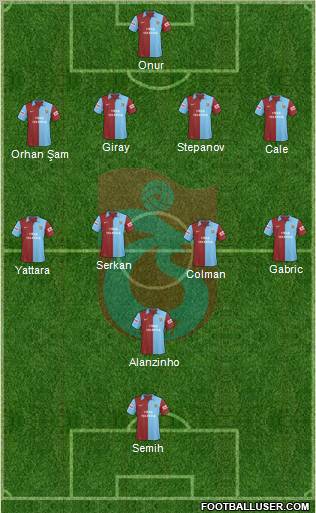 Trabzonspor football formation