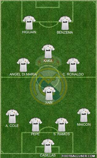 Real Madrid C.F. football formation