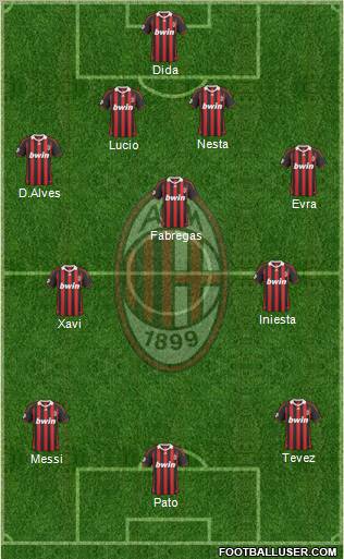 A.C. Milan football formation