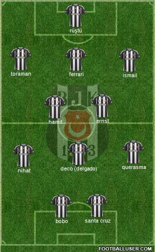 Besiktas JK football formation