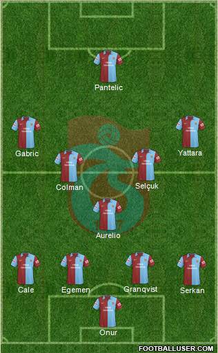 Trabzonspor football formation